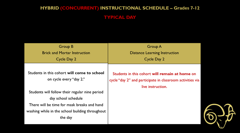 7-12 Grades Typical Day