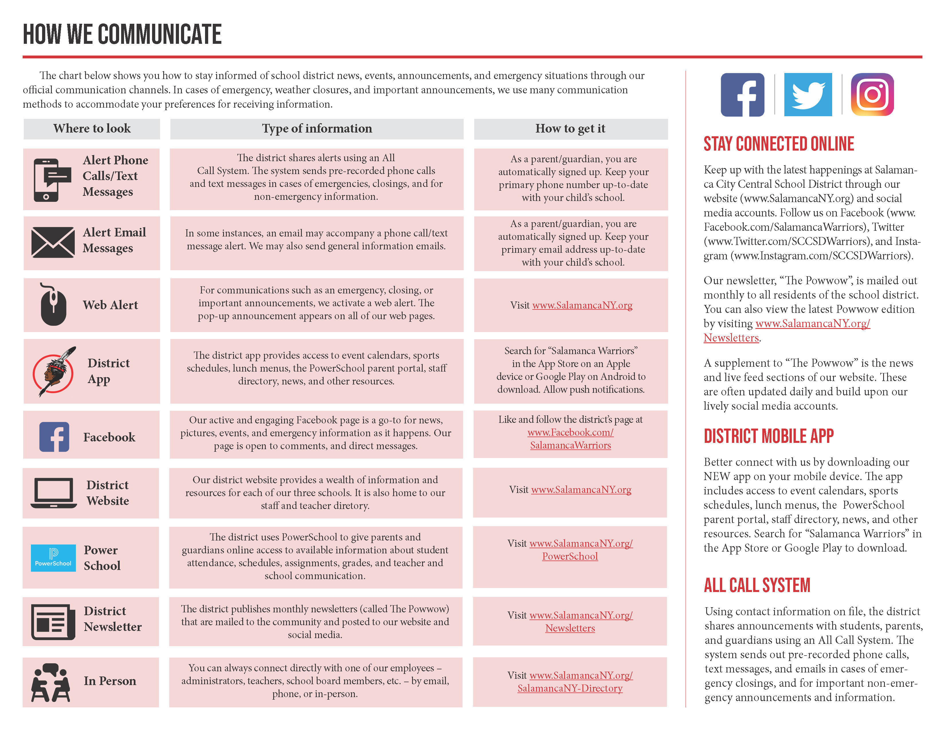 How we communicate image