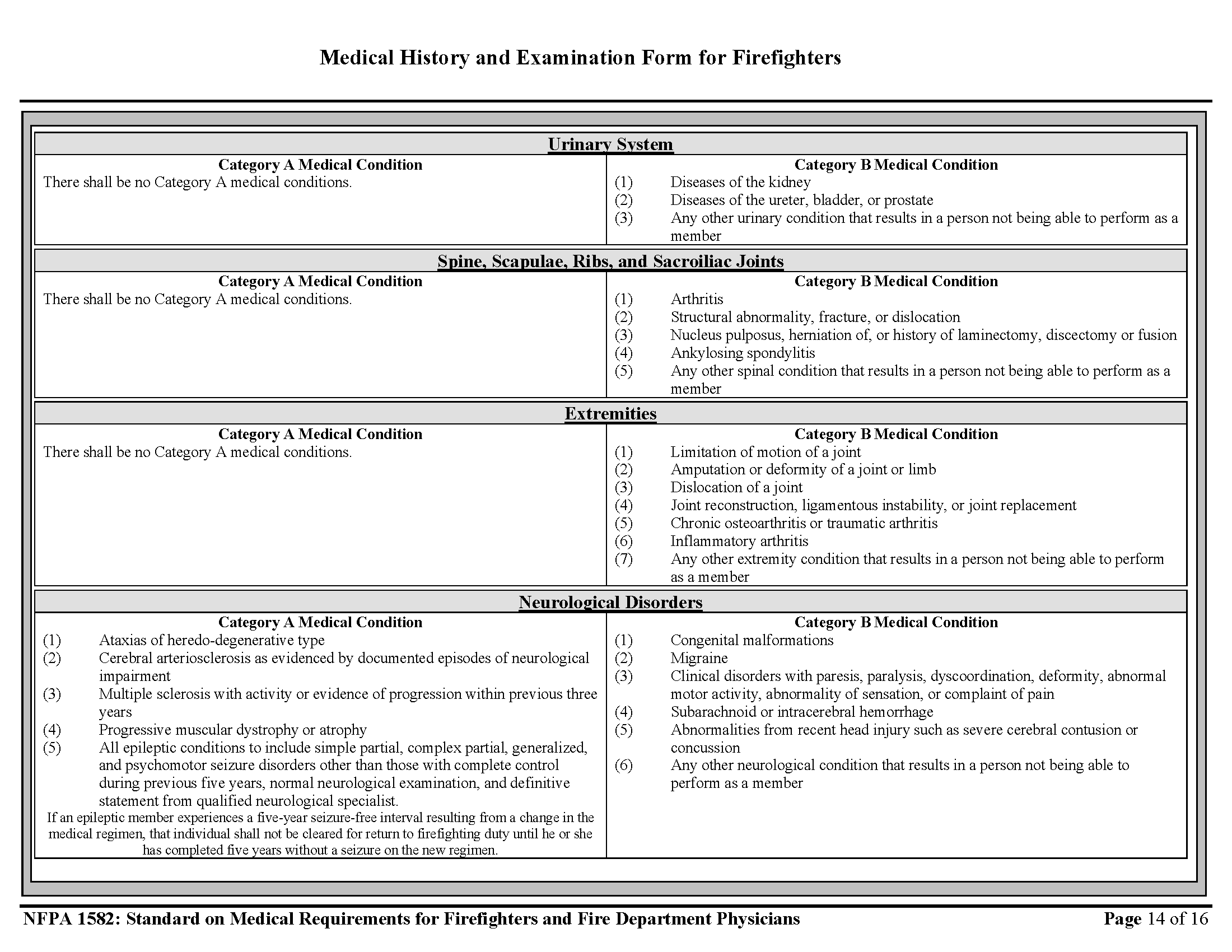 Firefighter Annual Physical Exam Form