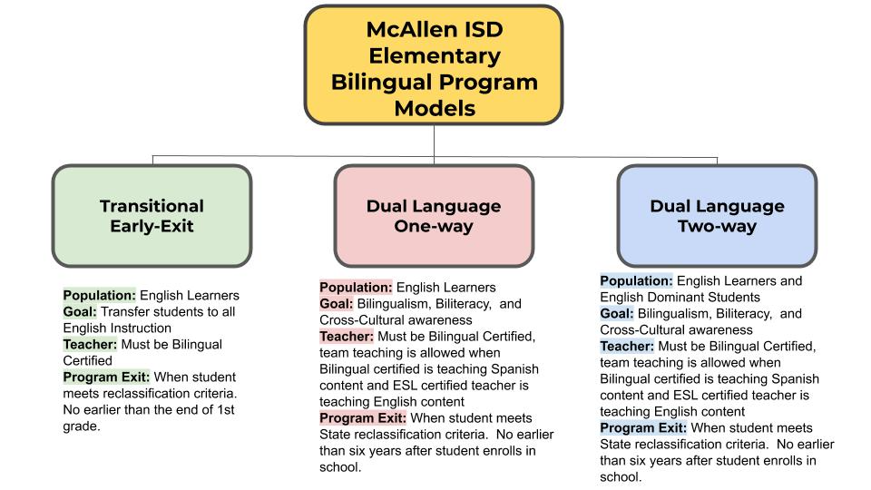 what-is-bilingual-education-meaning-definition-importance-examples