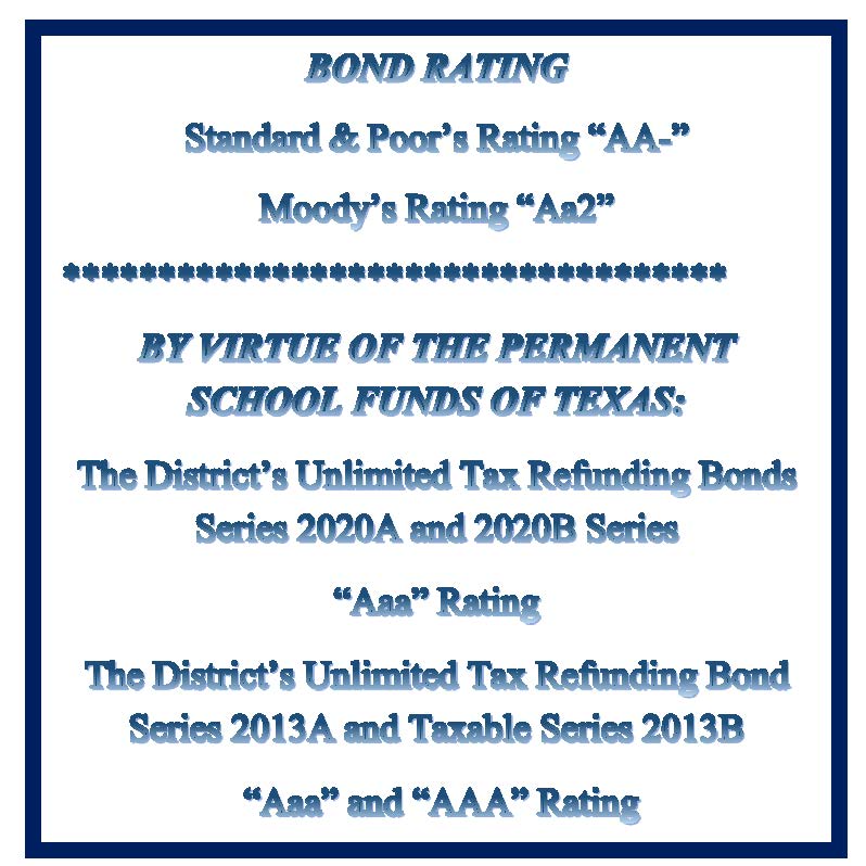 Bond Rating