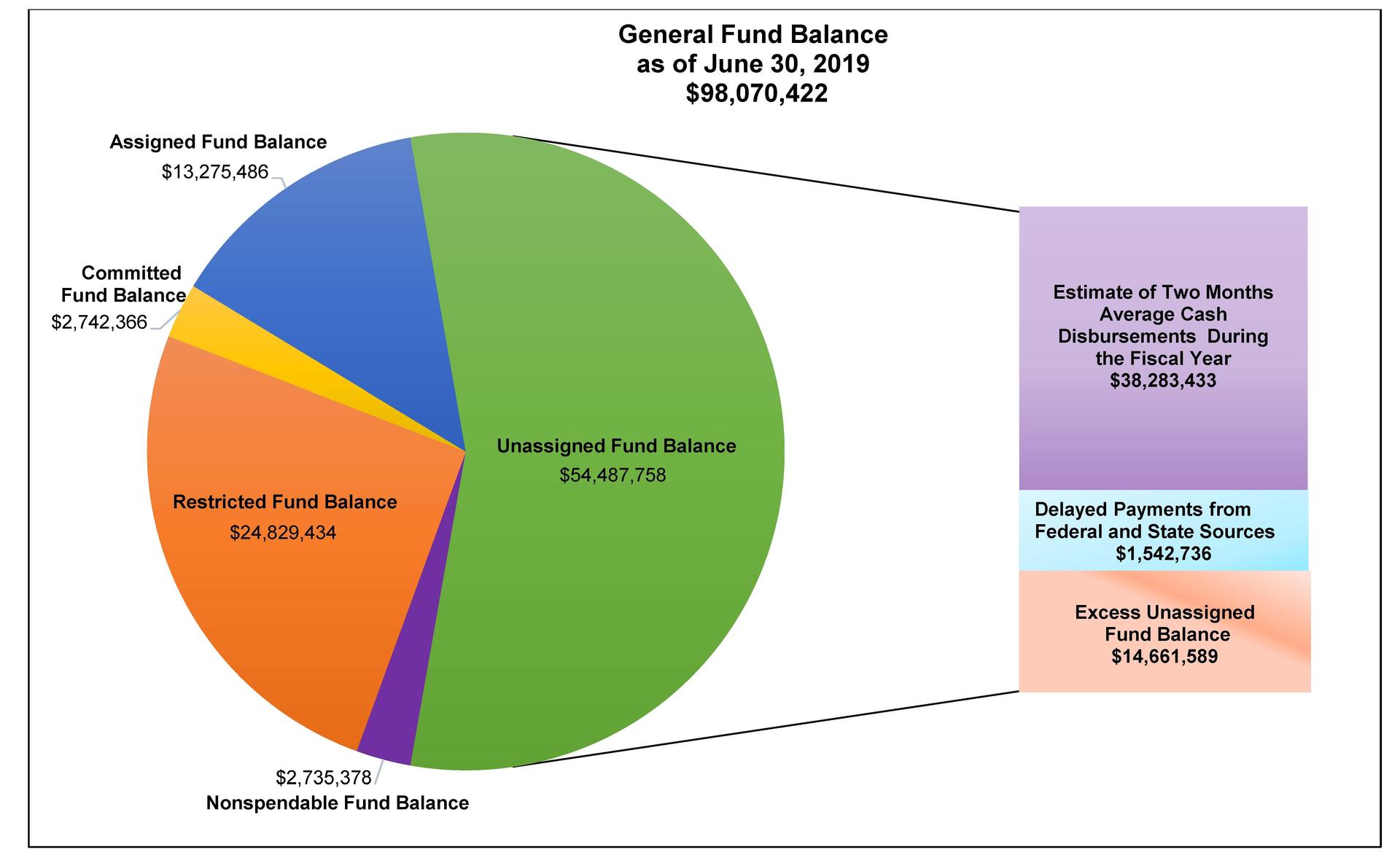 fund-balance-mcallen-independent-school-district