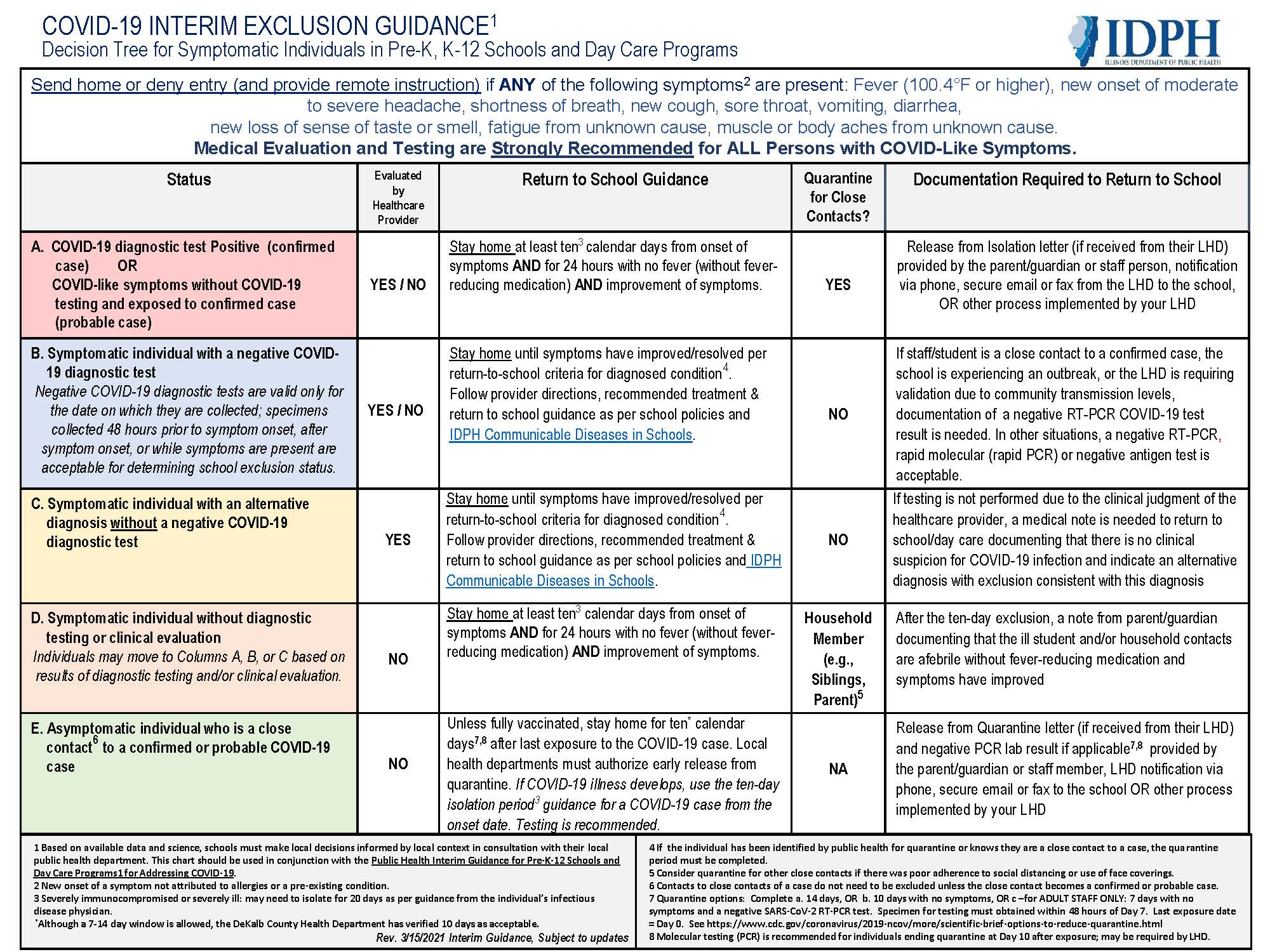 VOCID-19 Interim Exclusion Guidance