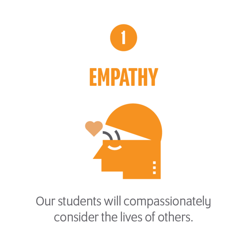Empathy