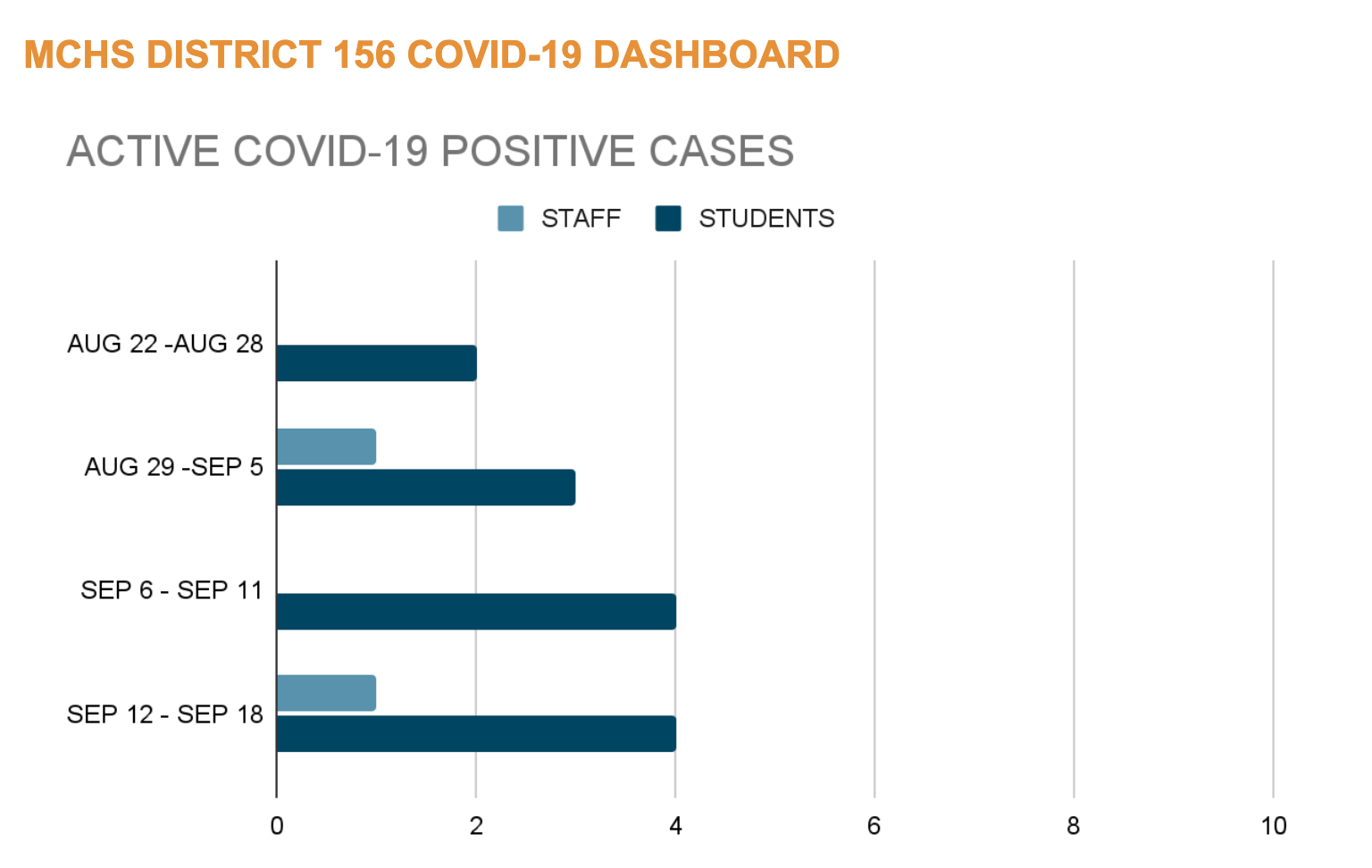 positive cases
