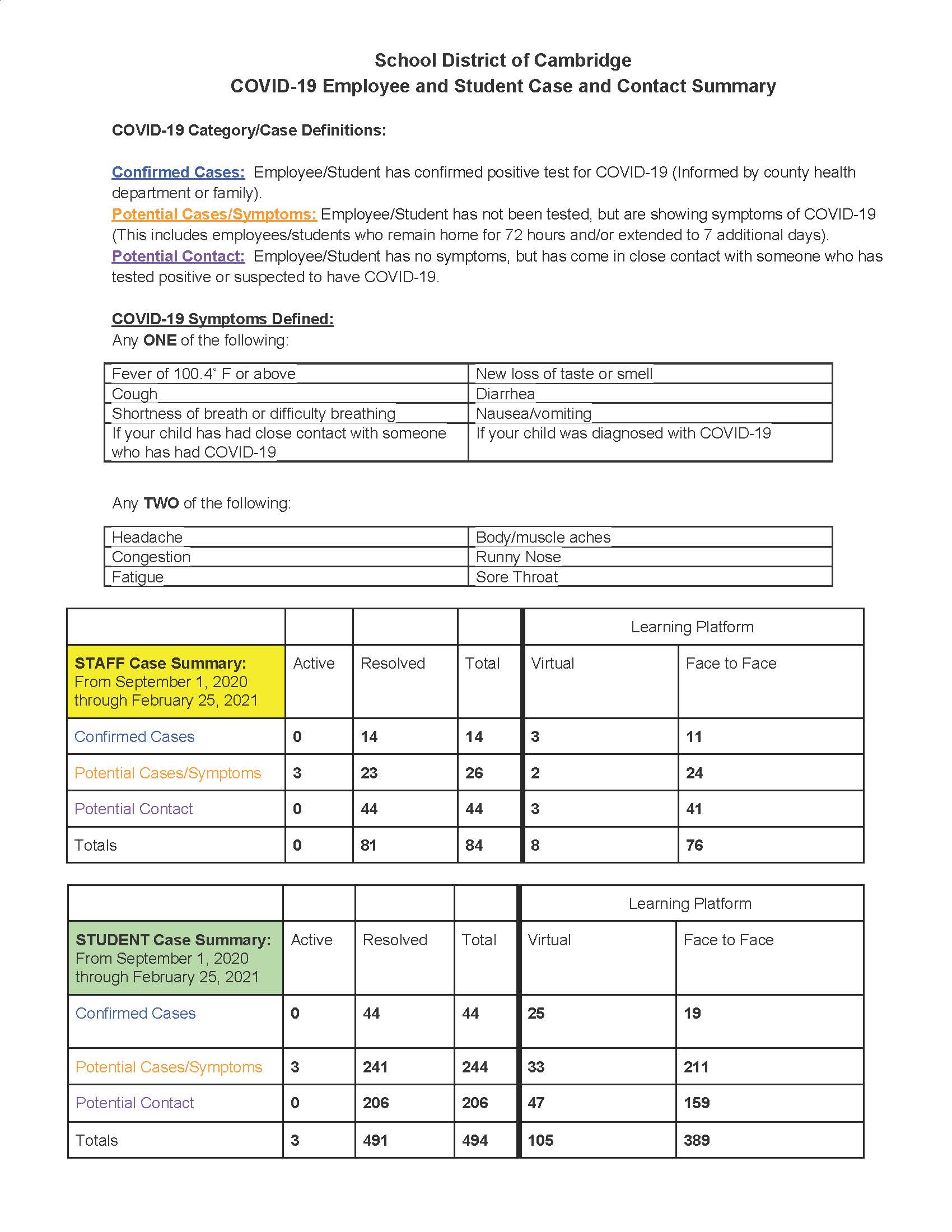 Covid Metrics