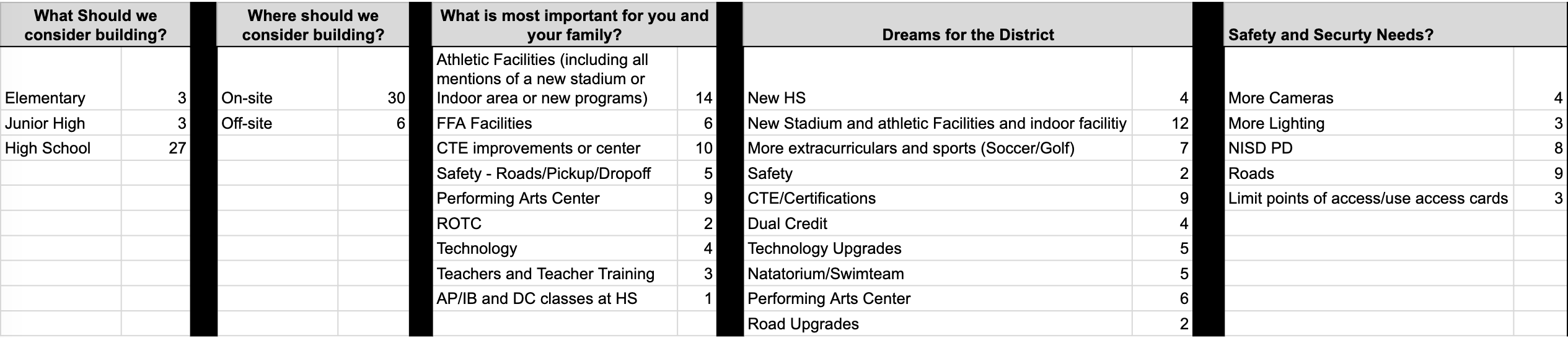 Spreadsheet