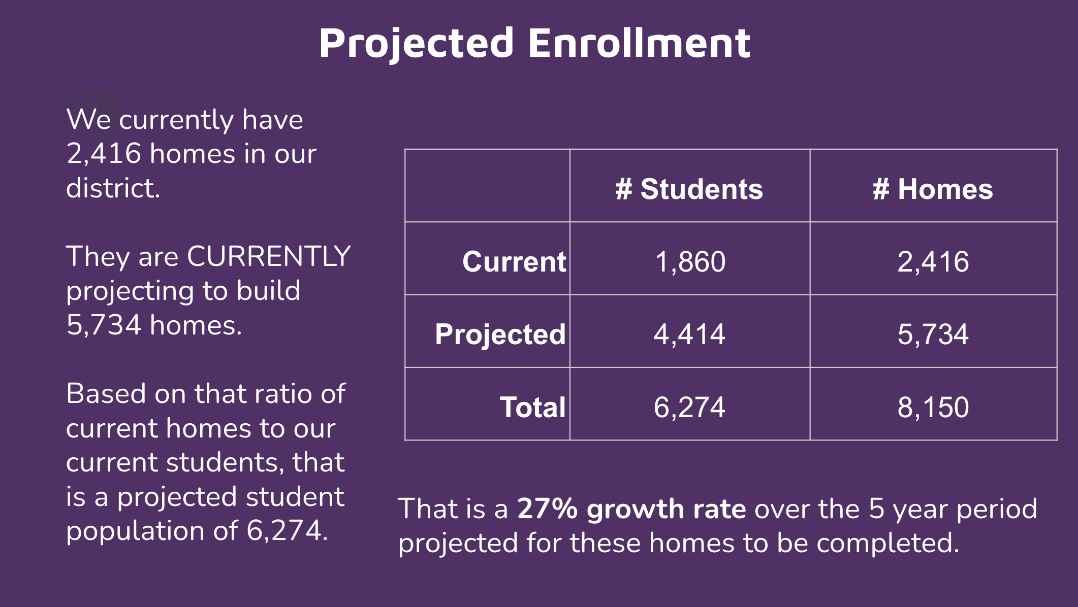 Projected Growth