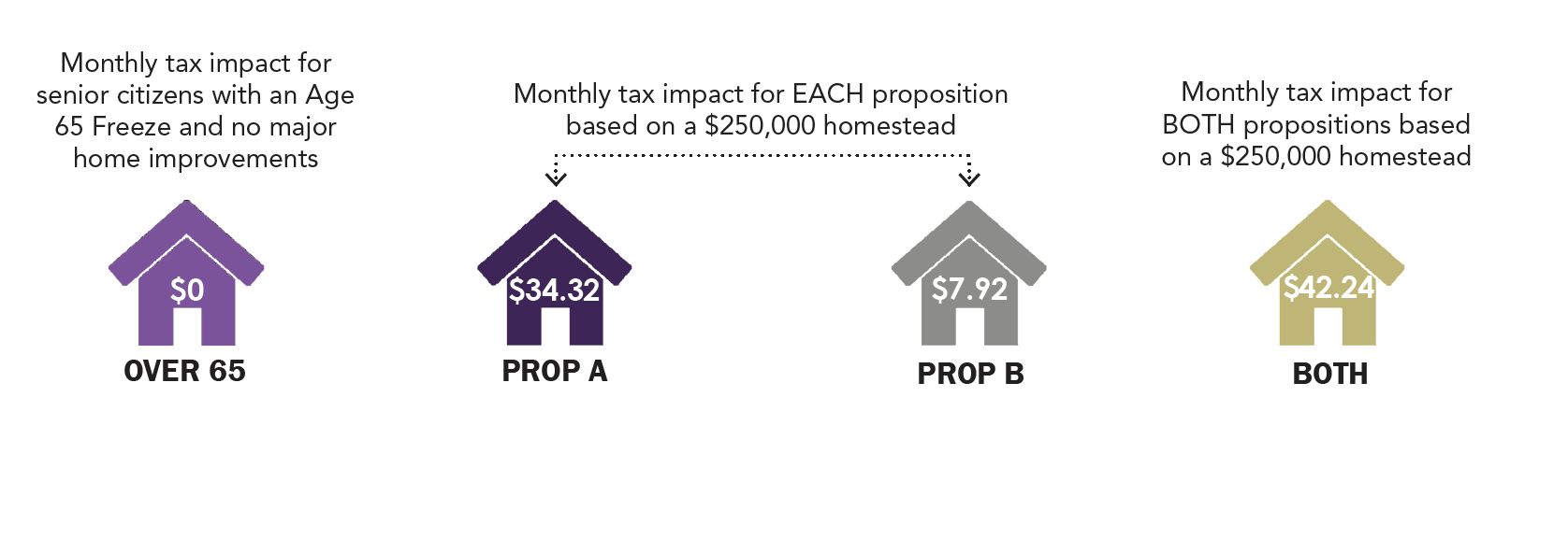tax info