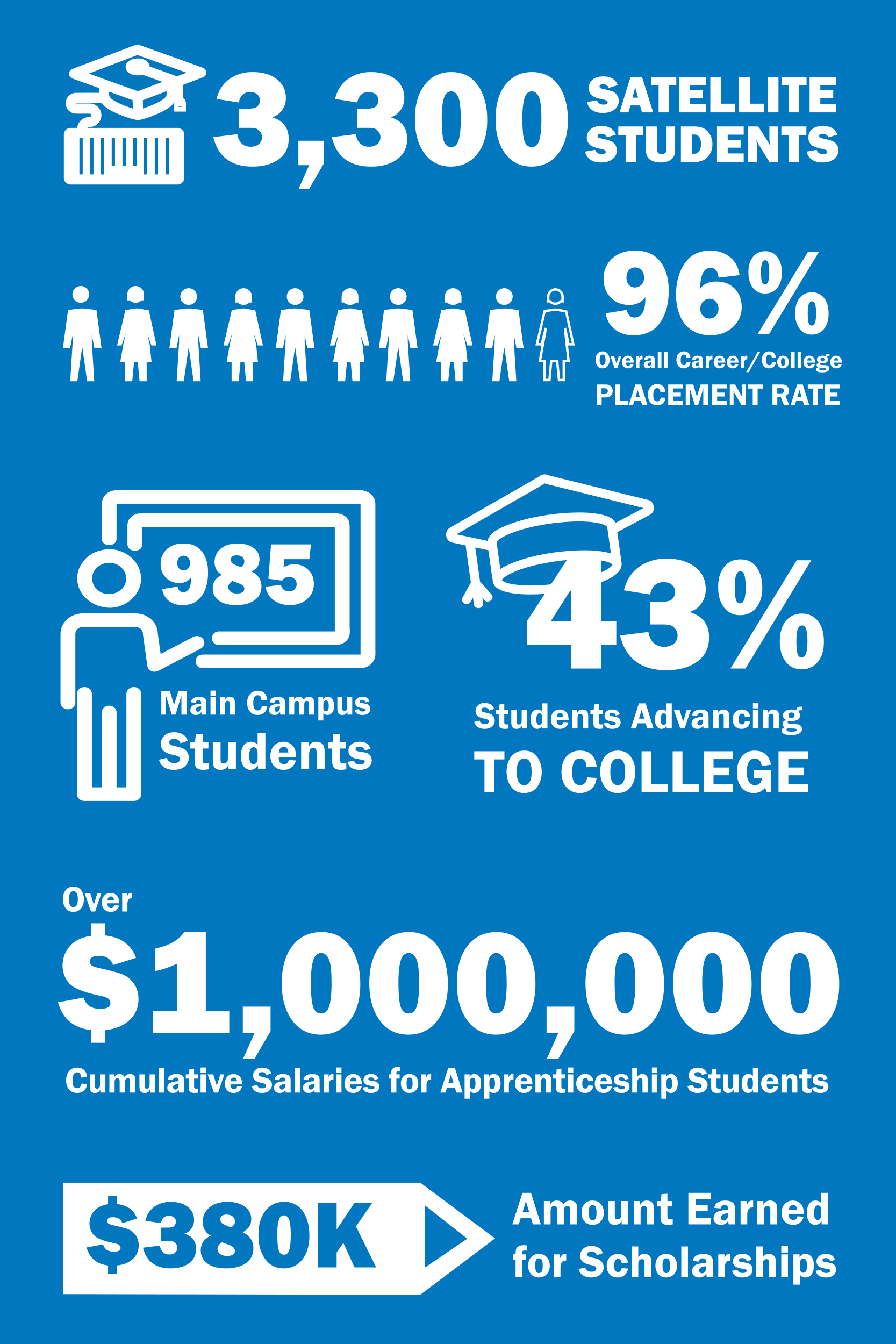 About UVCC | Upper Valley Career Center