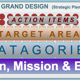 Strategic Planning