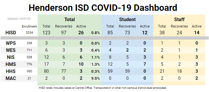 COVID Dashboard