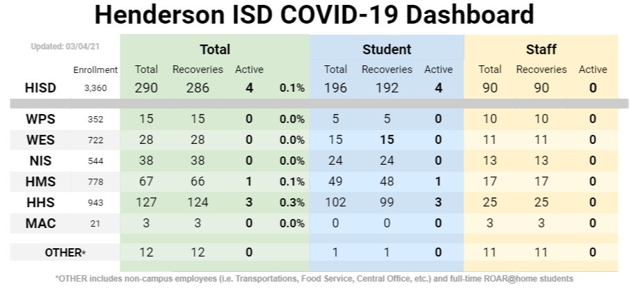 COVID Dashboard