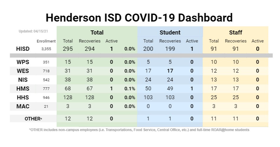 COVID Dashboard