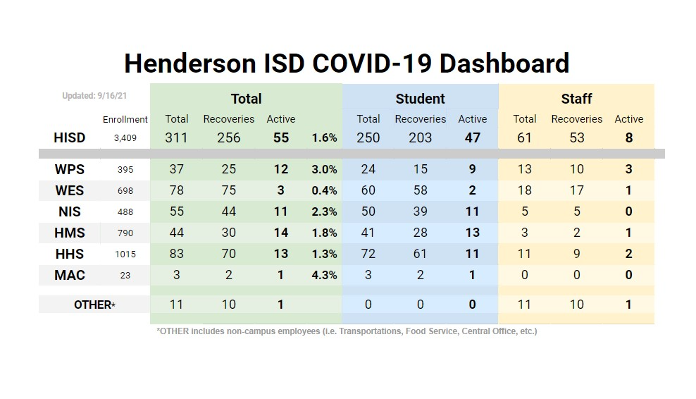 COVID Dashboard