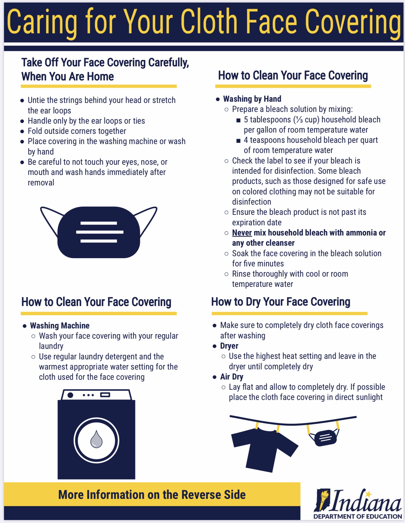 Caring for your cloth face covering