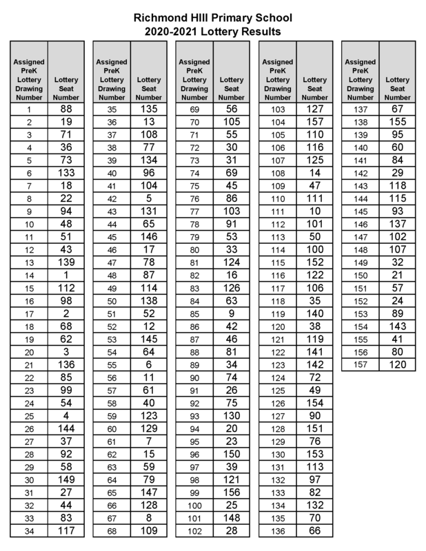 Richmond Hill Primary School 2020-2021 Lottery Results