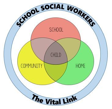 SOCIAL WORK