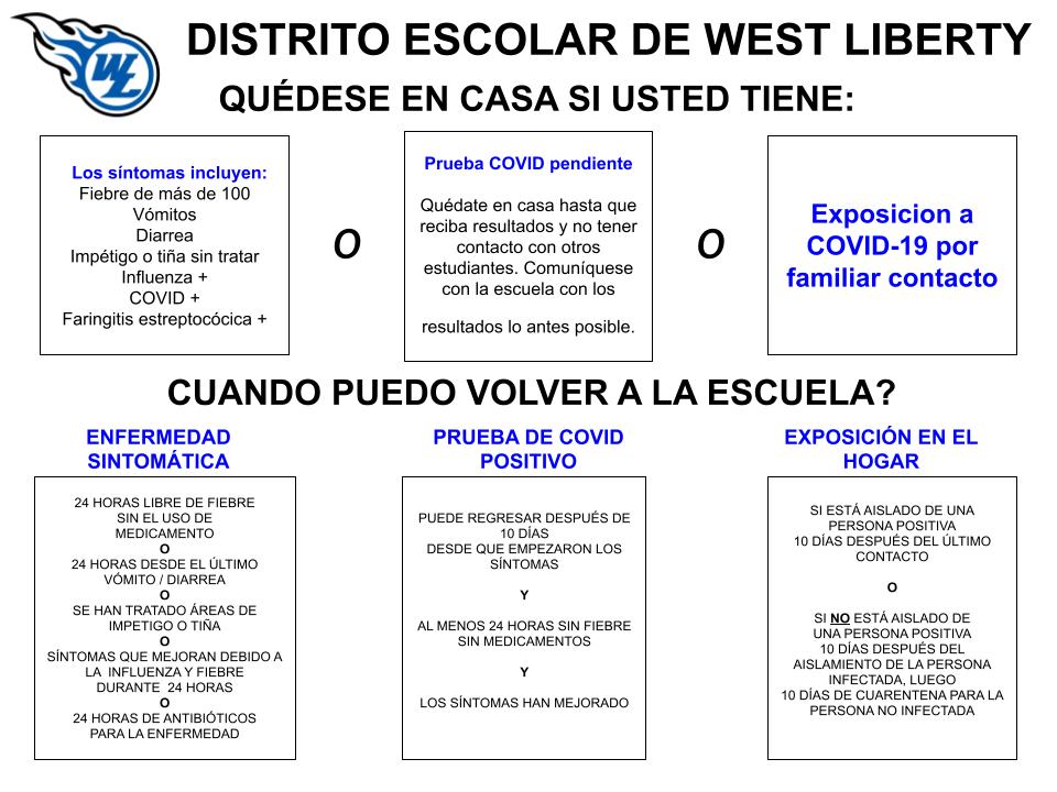 2021 Spanish Illness Chart
