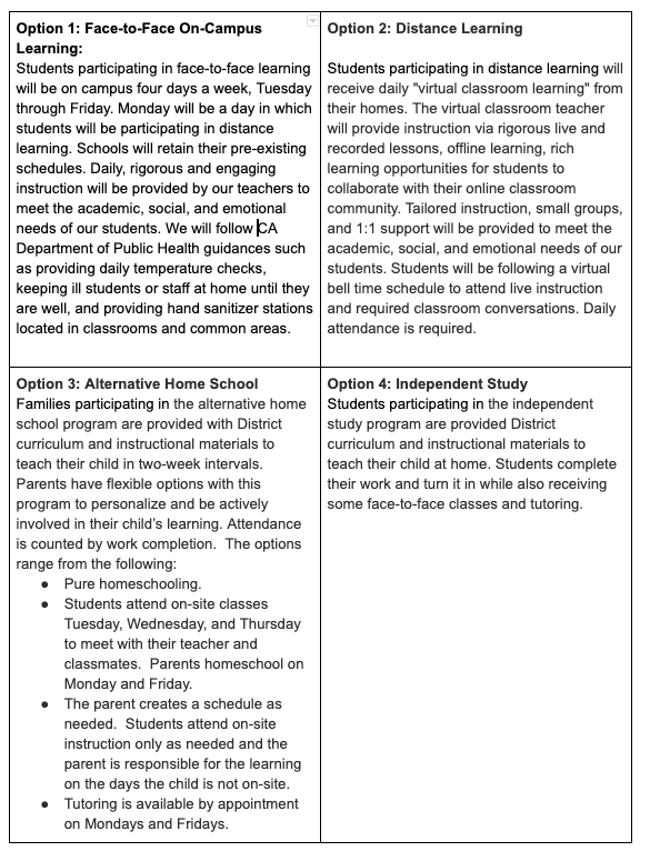 Learning model