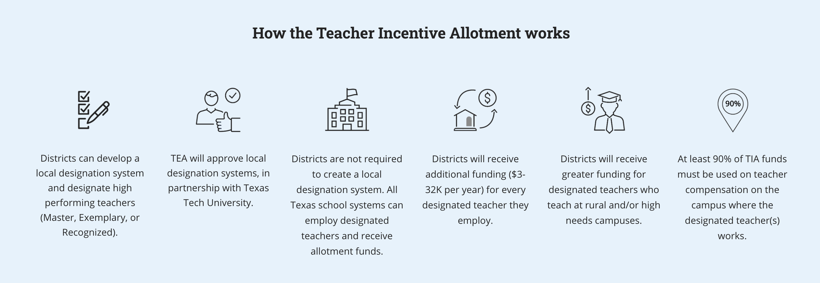 Teacher Incentive Allotment Mineola Independent School District