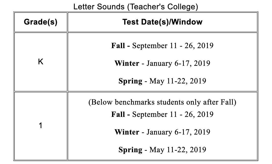 Letter Sounds (Teacher's College)