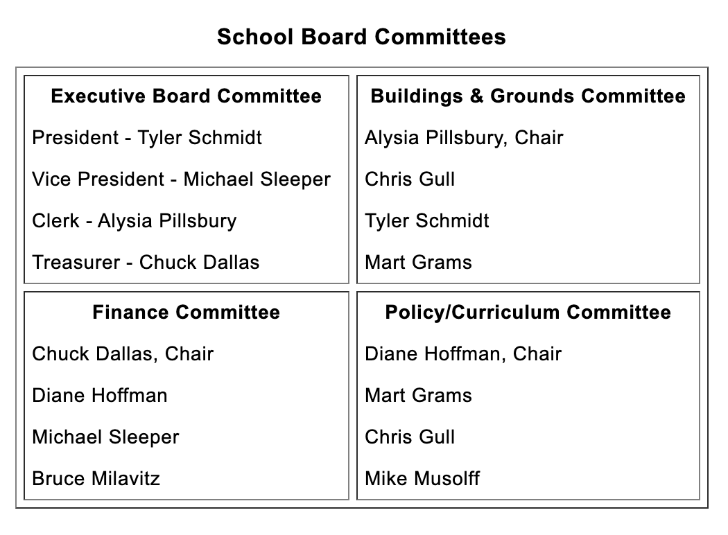 Board Members
