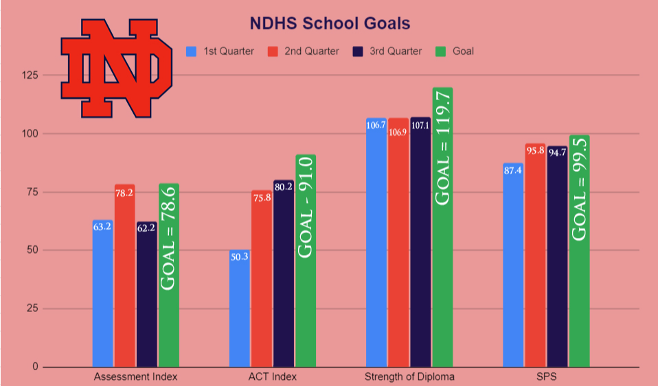North DeSoto High School Home of the Griffins