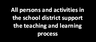 All persons and activities in the school district support the teaching and learning process