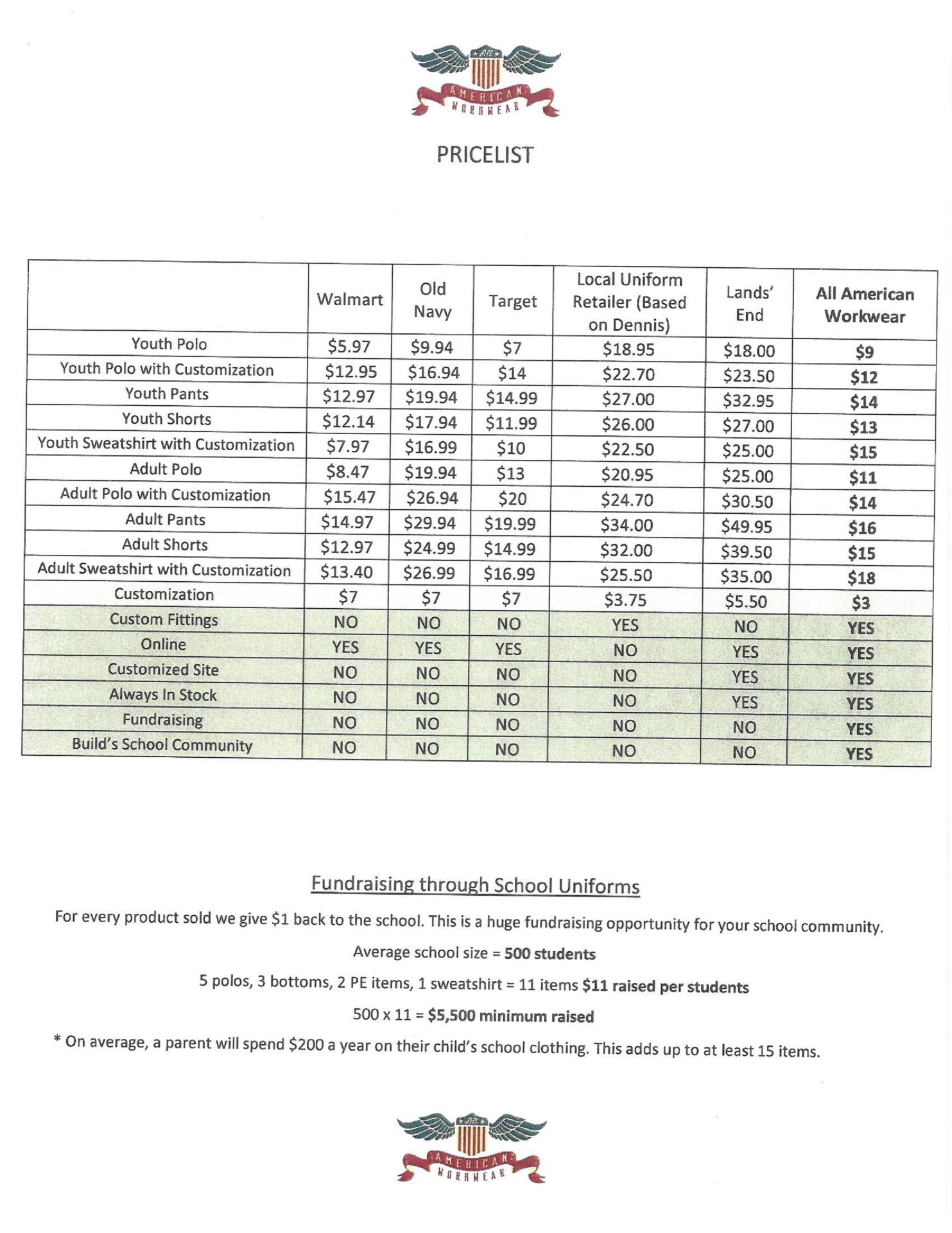 Prices
