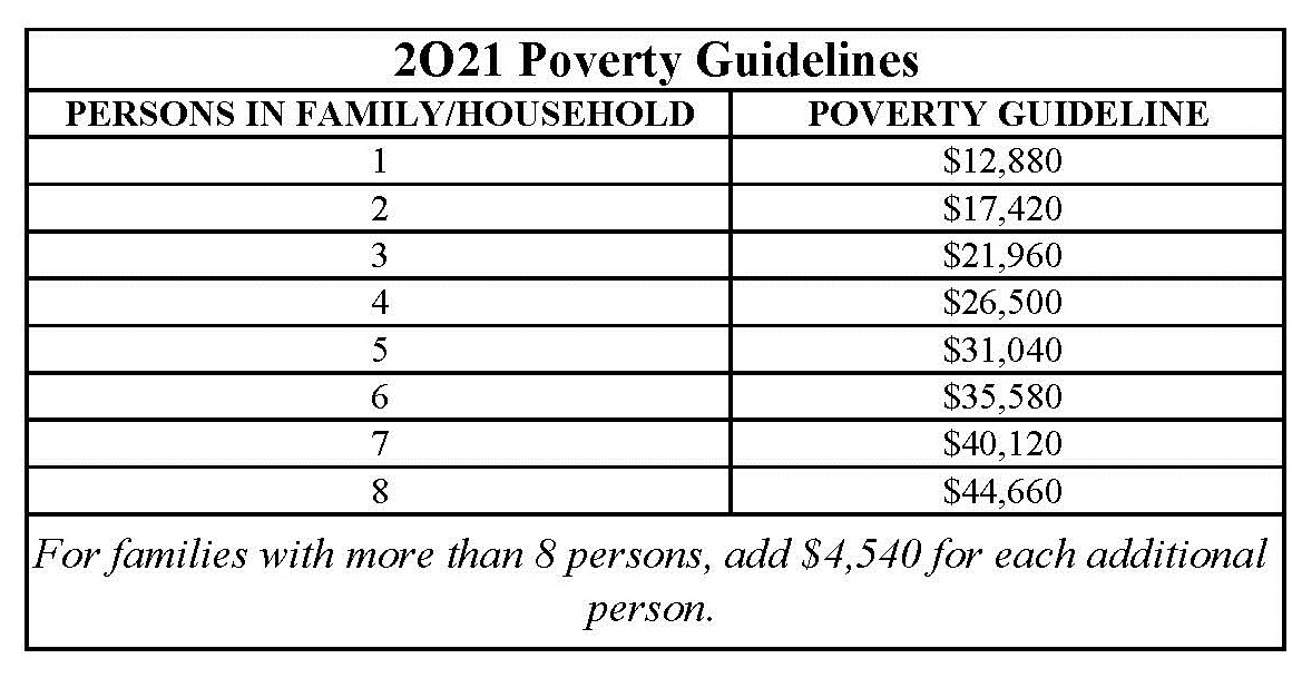 Poverty Guidelines