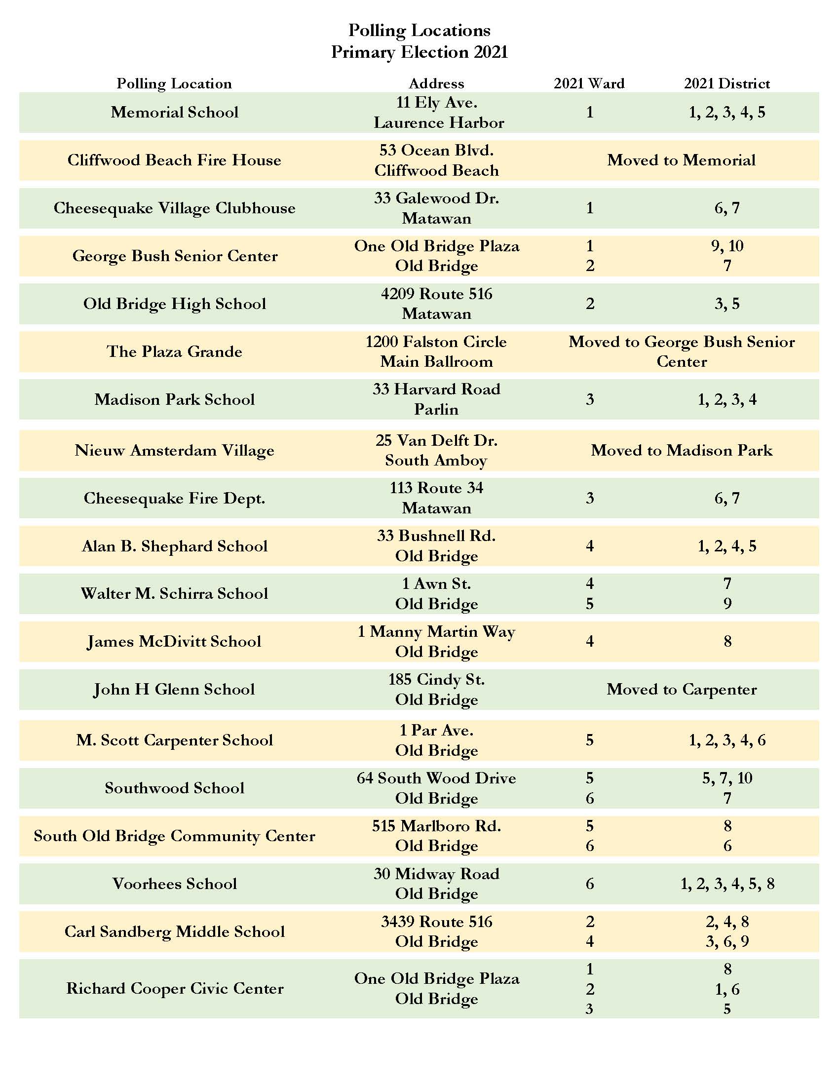 2021 June Primary Polling Location Information