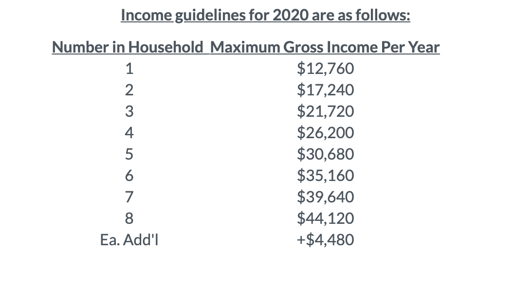 Income guidelines