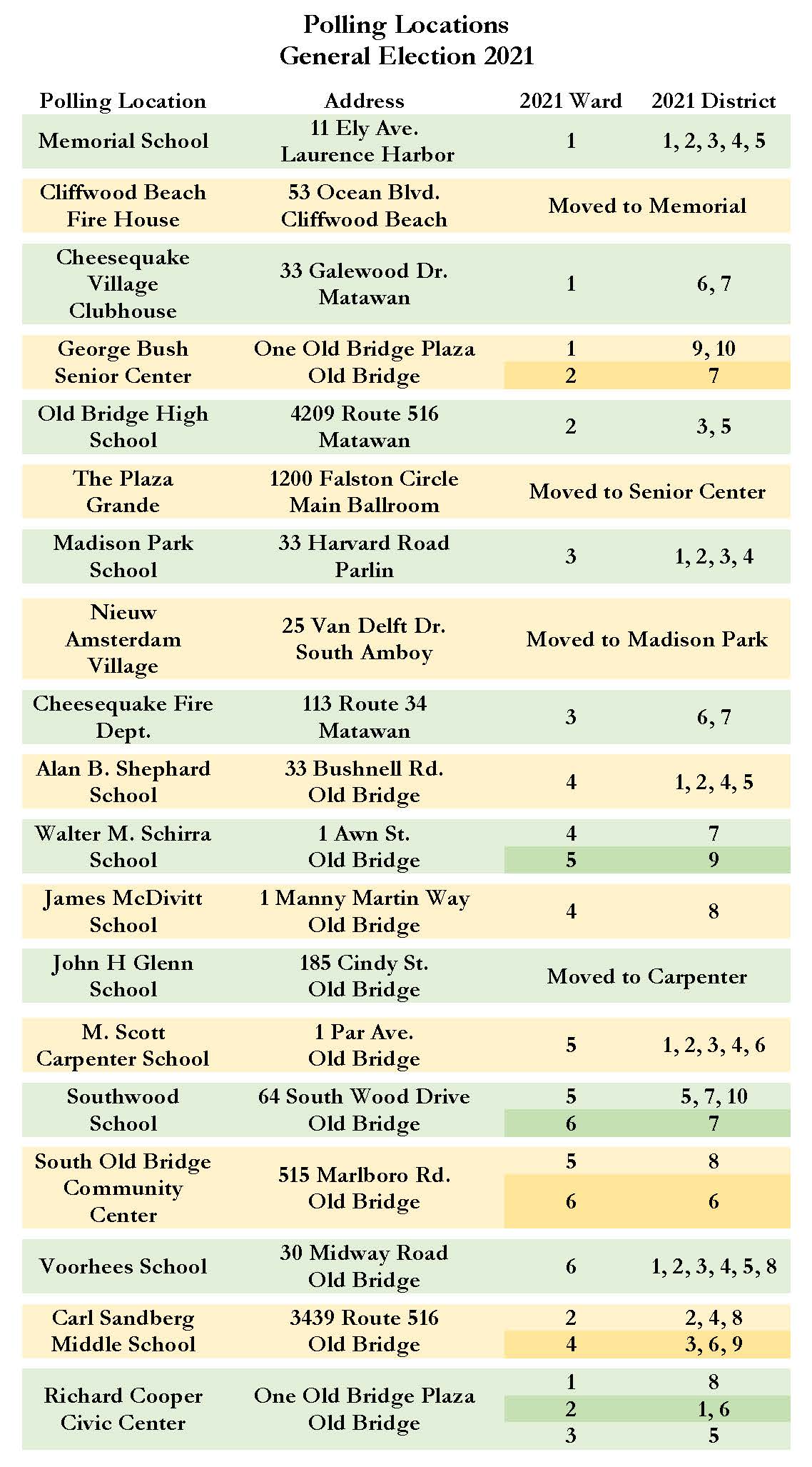 List of Polling Location Assignments for June 8 , 2021 Primary Election