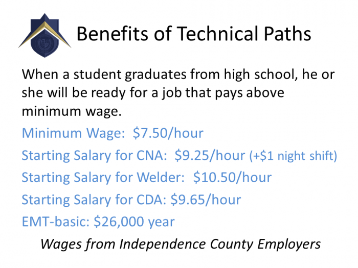 Benefits