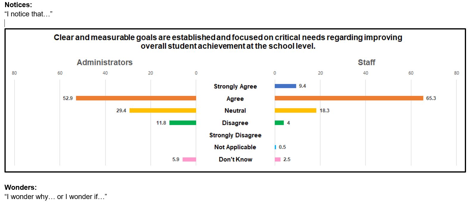 Chart 2