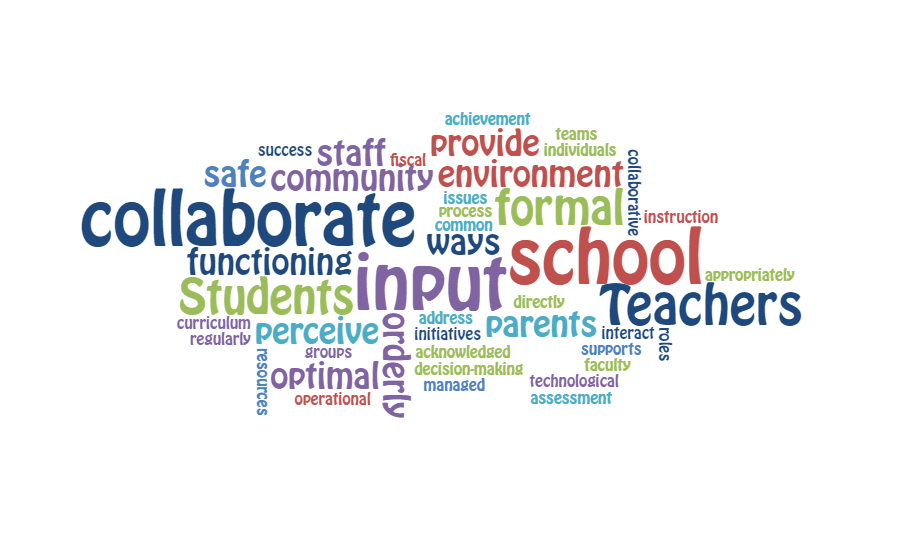 Wordle