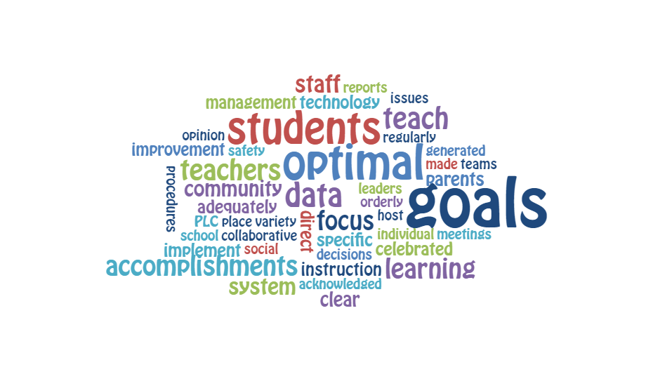 Wordle