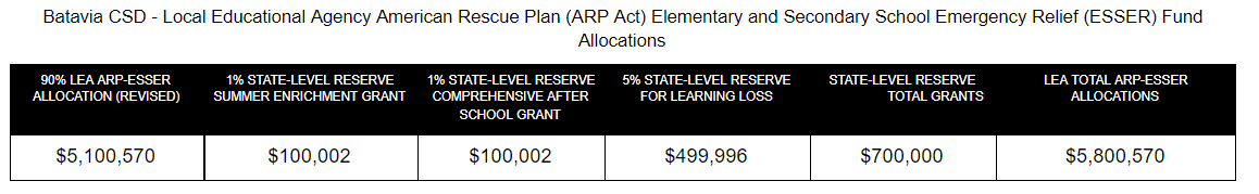 arpa