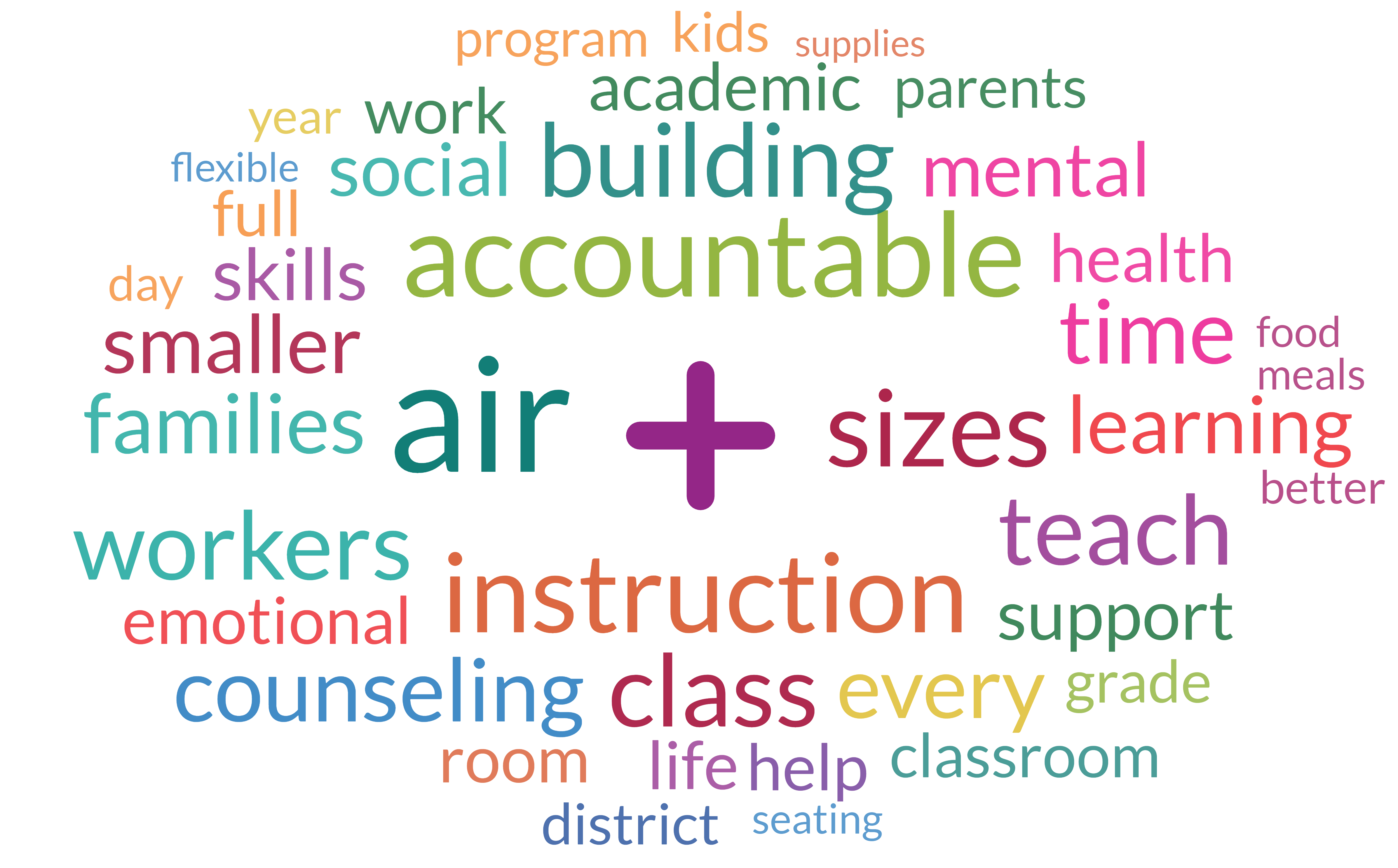 wordcloud