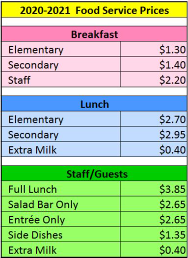 food service prices