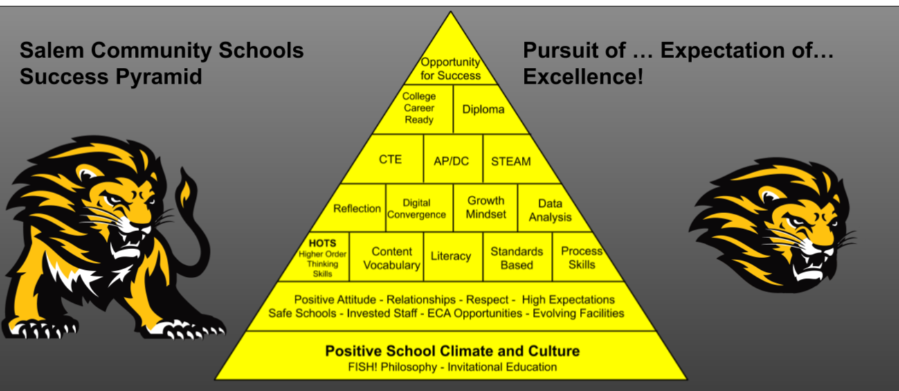 Success Pyramid
