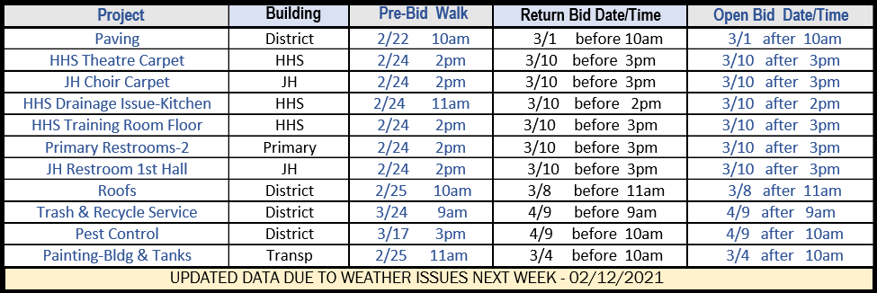 Updated 02/12/2021