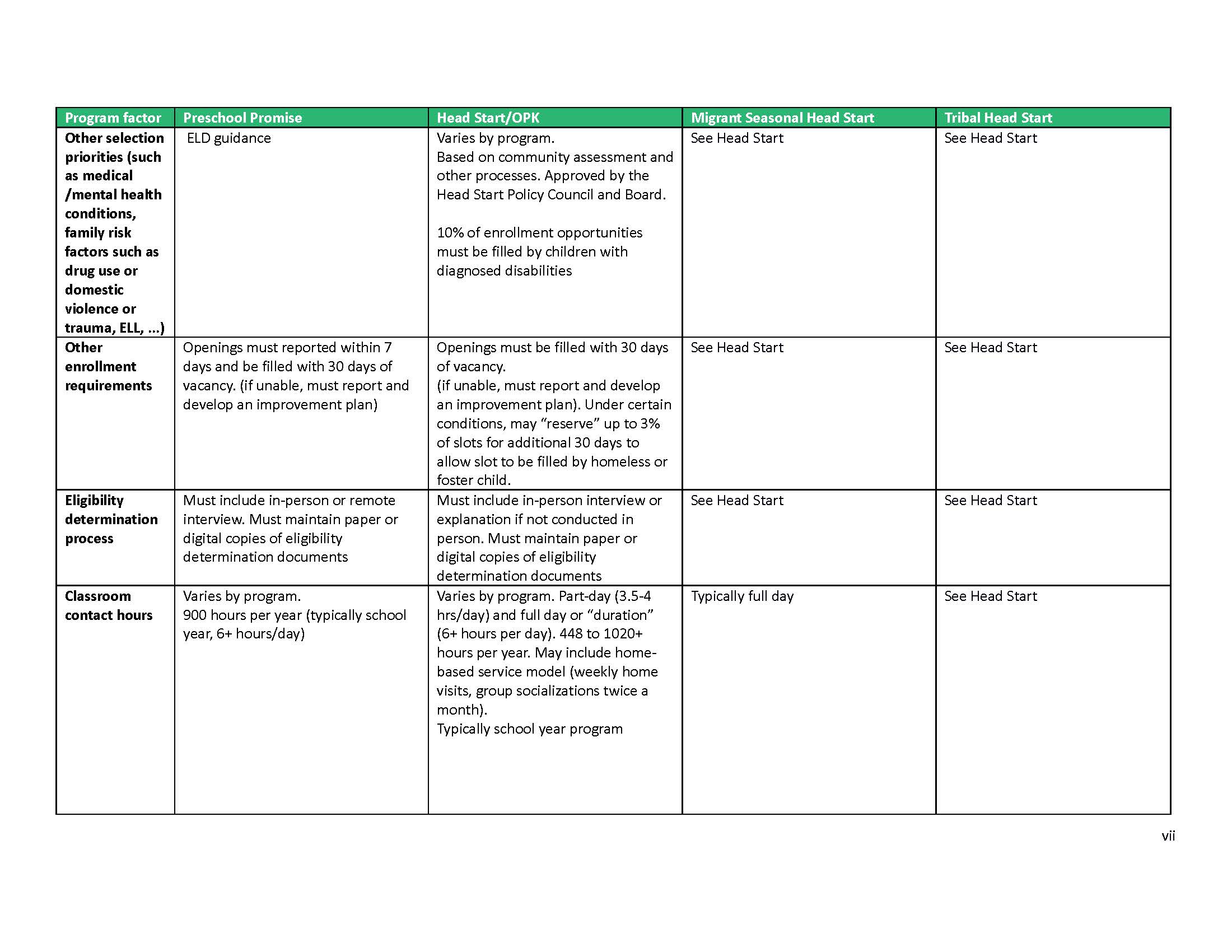 Preschool Promise-Head Start comparison