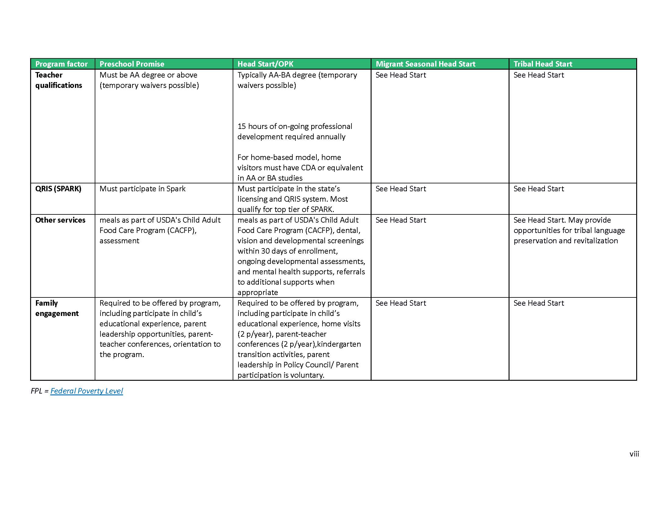 Preschool Promise-Head Start comparison