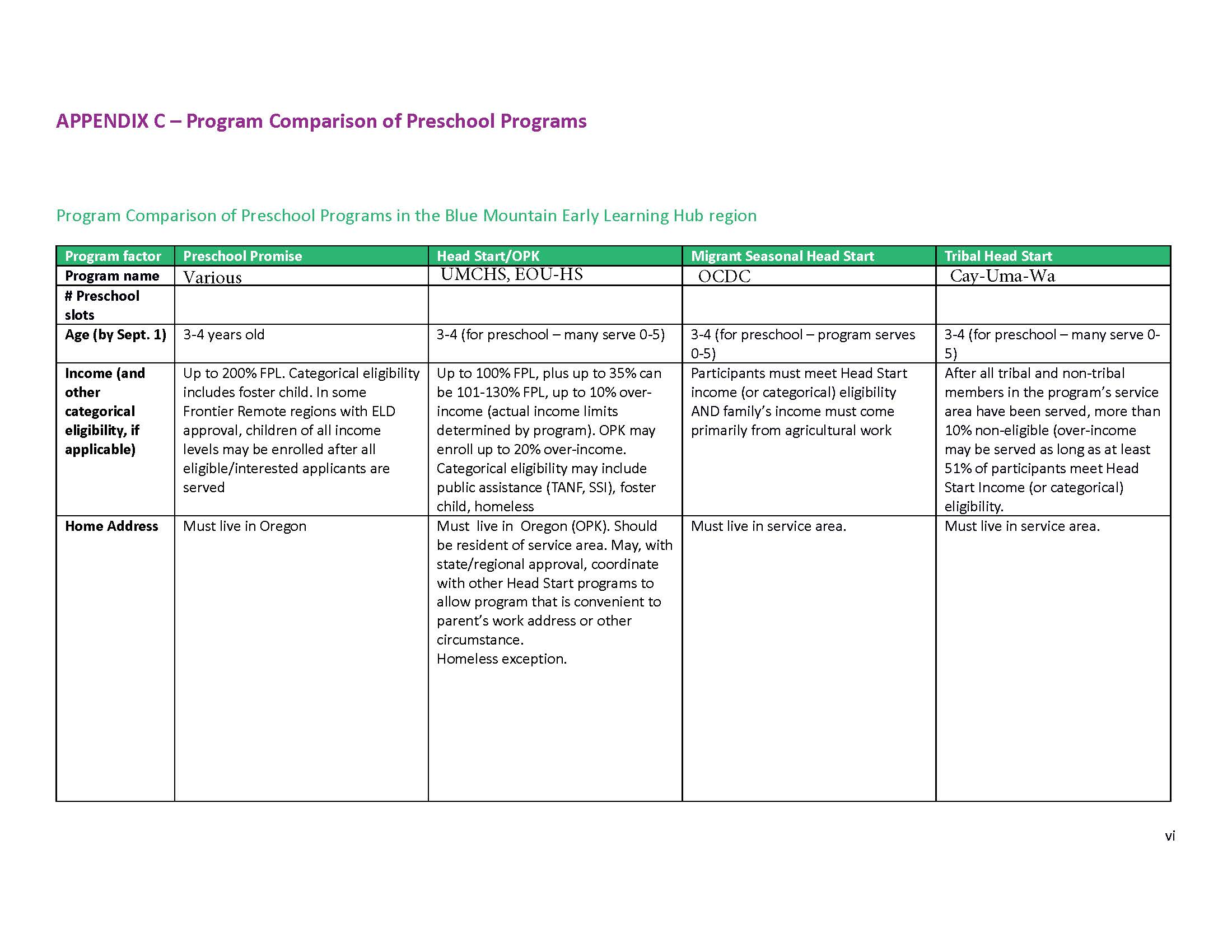 Preschool Promise-Head Start comparison