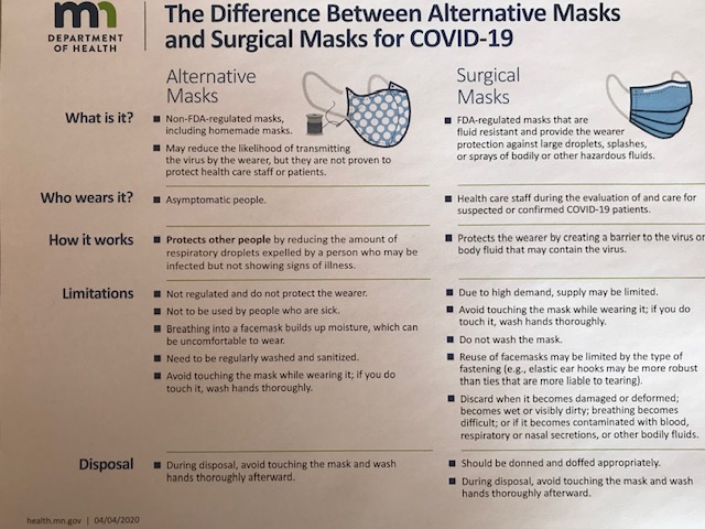 Masks detail chart