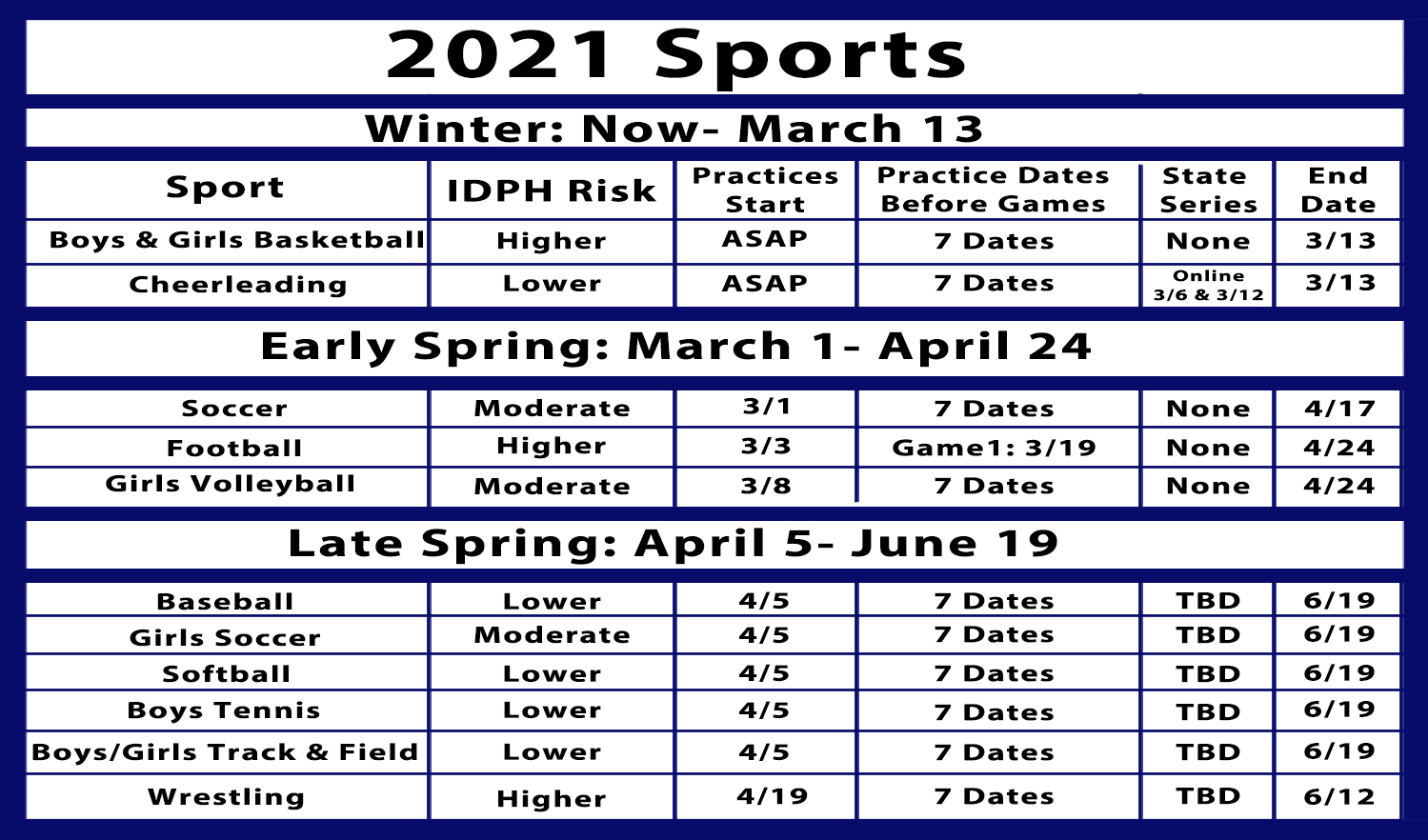 Limestone Community High School Home
