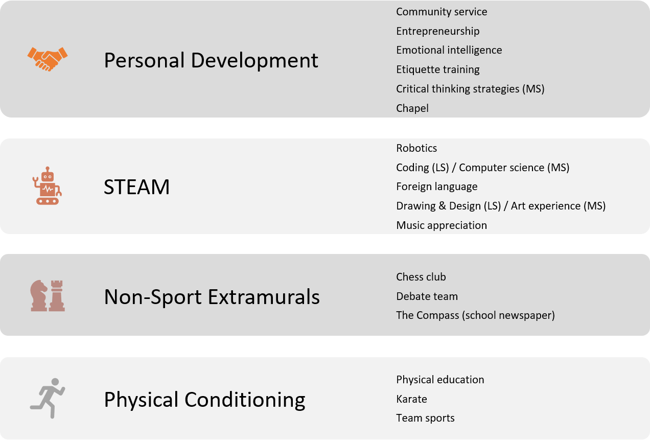 OneMCA Program Platform