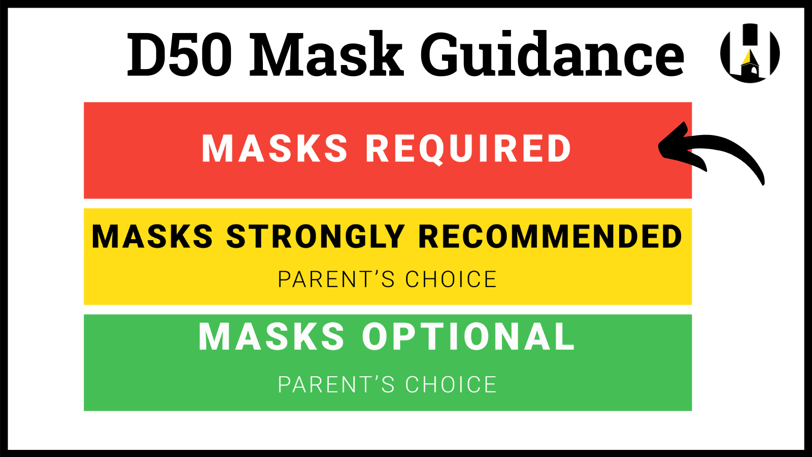 Masks Required